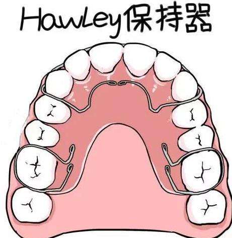 矫正后为什么要戴牙齿保持器