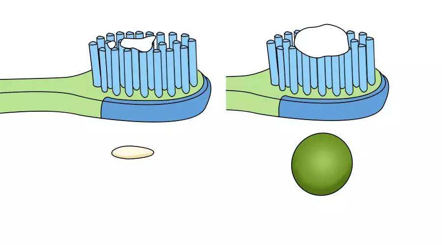牙膏用量多的害处