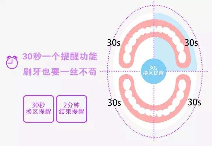 刷牙也要挑时间