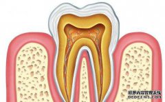 左下大牙牙龈肿痛怎么办？